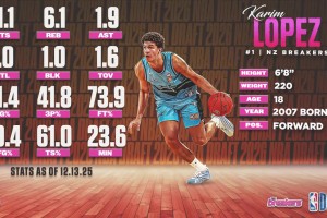 利拉德投三分像喝水一样简单，这弧线太美了👍...